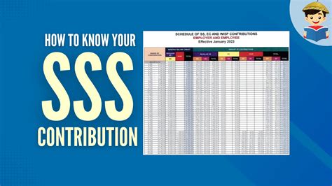 www.sss.gov.ph contribution